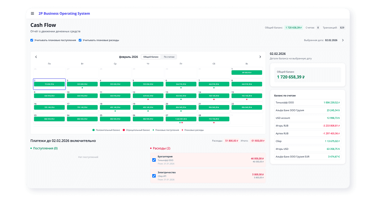 Business Operating System (BOS) с AI-ассистентом
