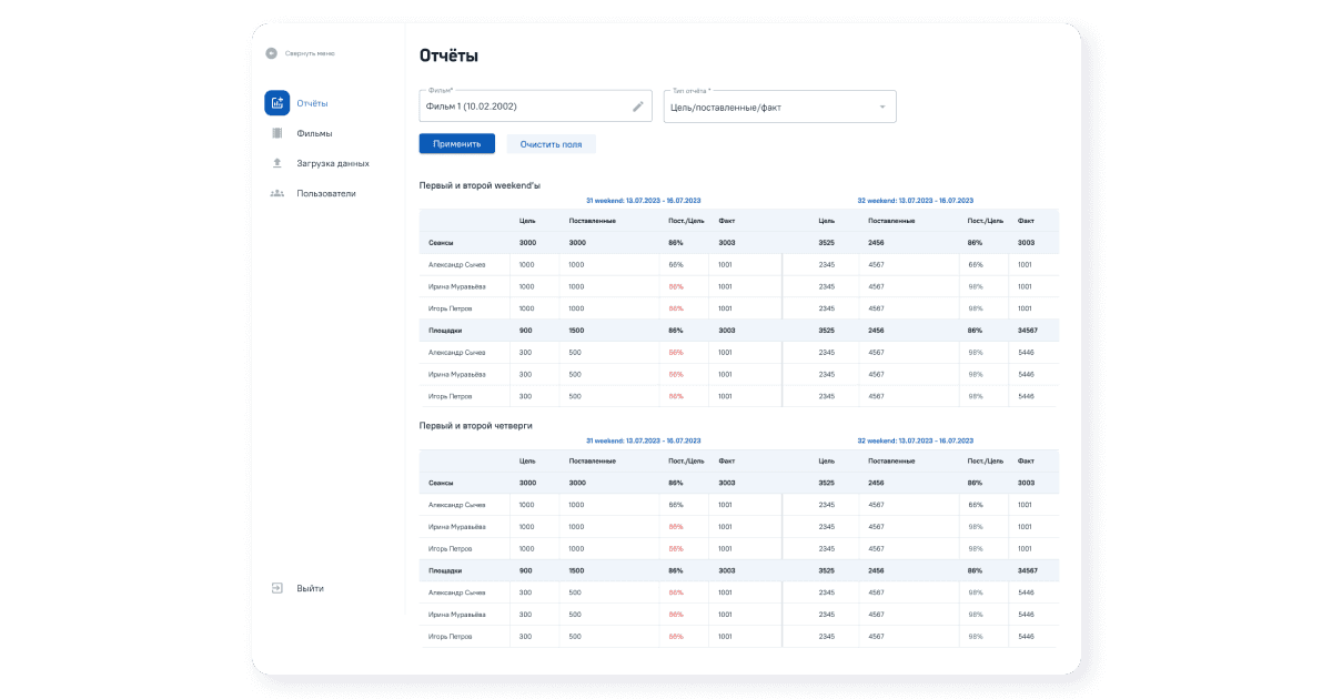 Система аналитики кинопроката для VOLGA.FILM
